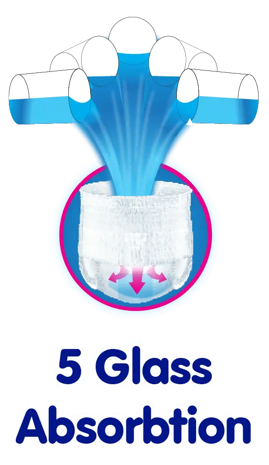 5-glass-absorbtion